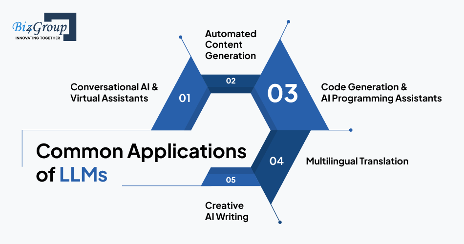 common-applications-of-llms