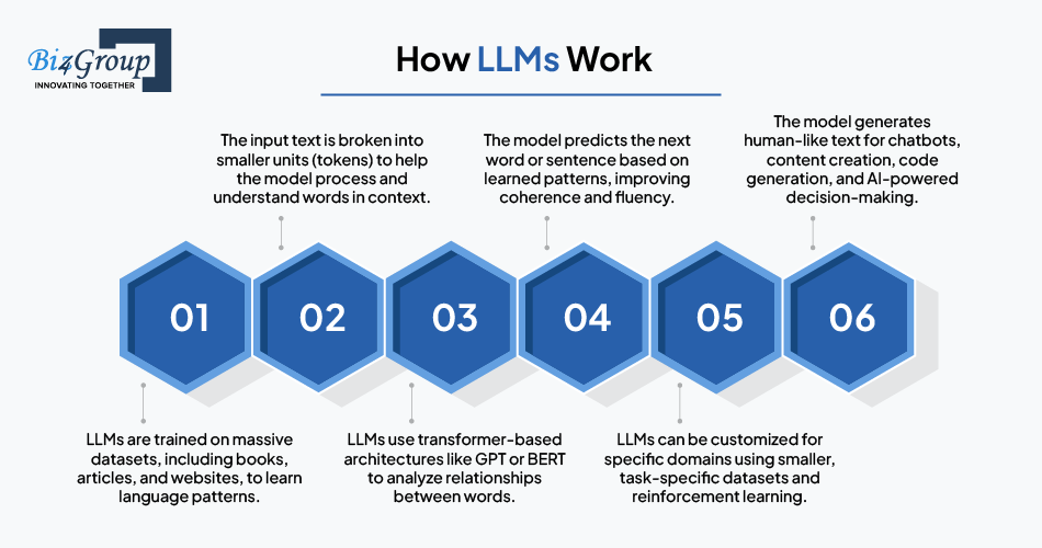 how-llms-work