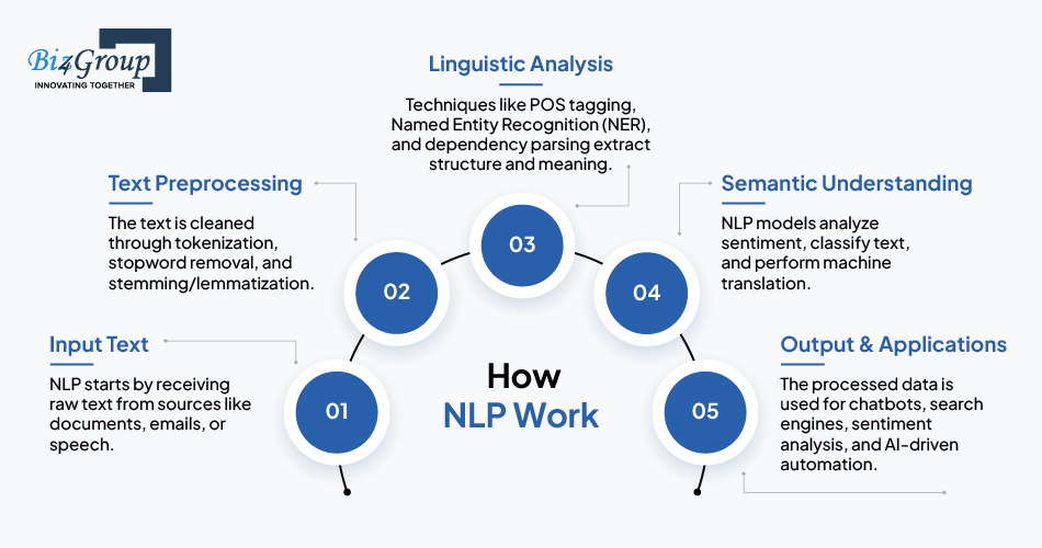 how-nlp-works