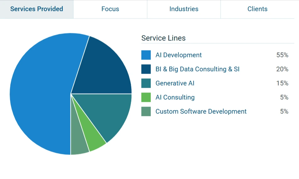 indata-labs