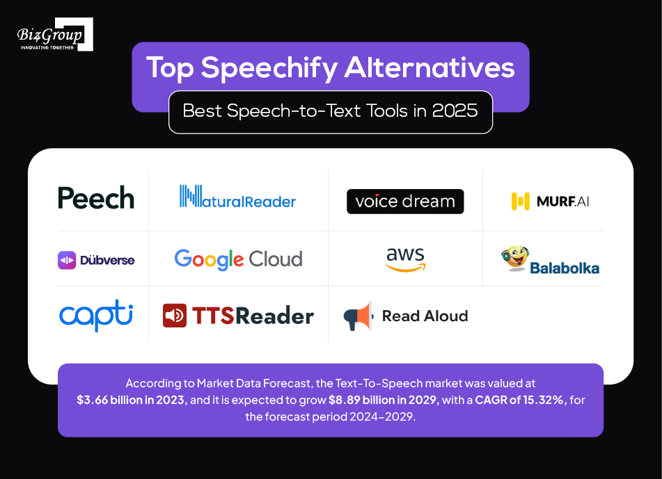 top-speechify-alternatives