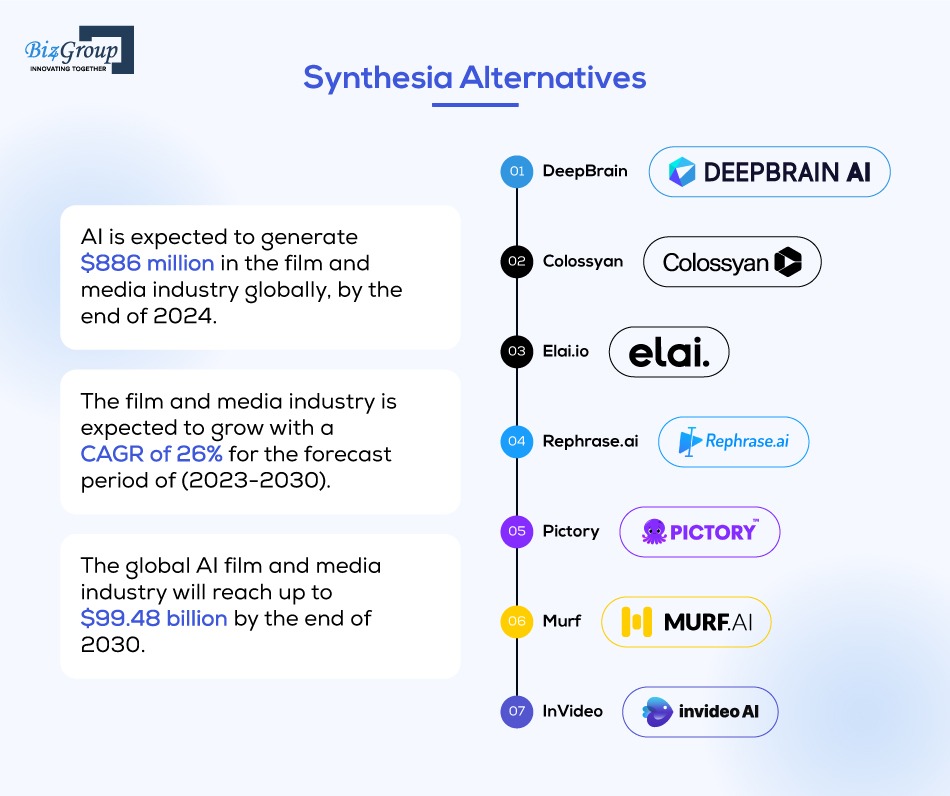 synthesia-alternatives