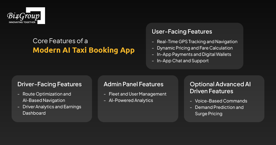 core-features-of-a-modern-ai-taxi-booking-app