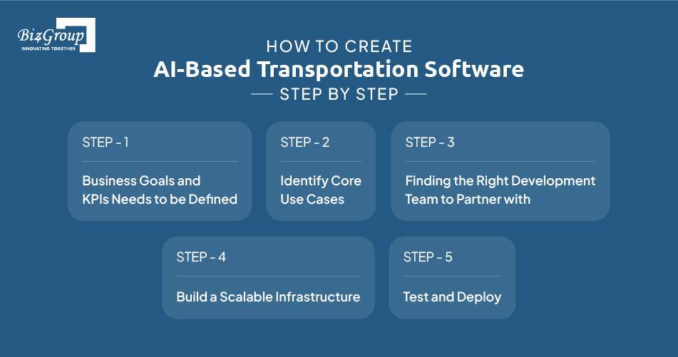 how-to-create-ai-based-transportation-software-step-by-step