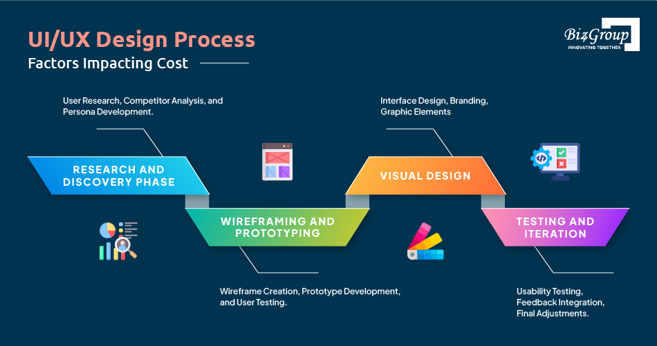 ui-ux-design-process