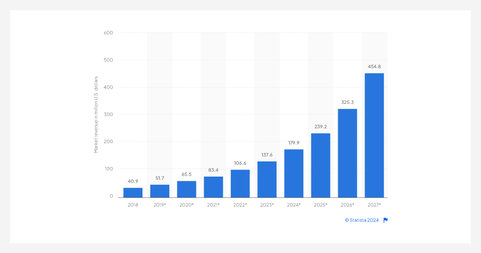 statista