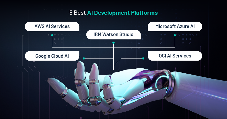 5-Best-AI-Development-Platform-of-2023