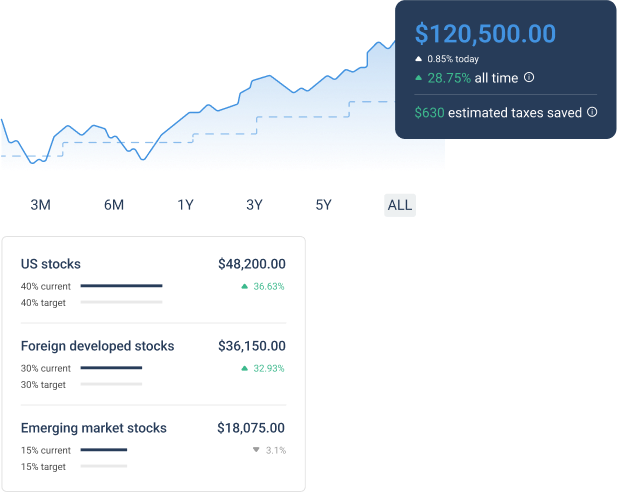 ai-powered-investment-dashboards